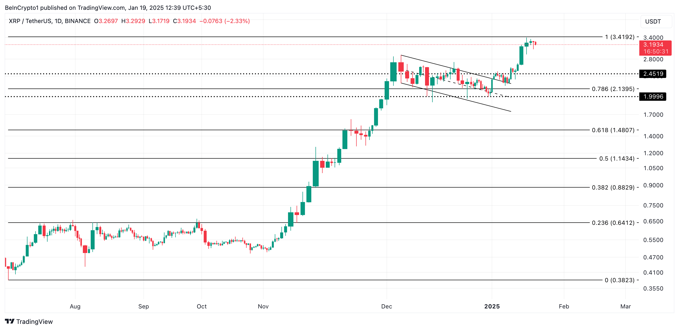 获利回吐趋势推动瑞波币XRP资金流出量突破7000万美元 获利回吐趋势推动瑞波币XRP资金流出量突破7000万美元