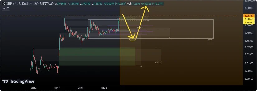 随着市场上涨,瑞波币XRP鲸鱼转移了9500万美元1 随着市场上涨,瑞波币XRP鲸鱼转移了9500万美元1