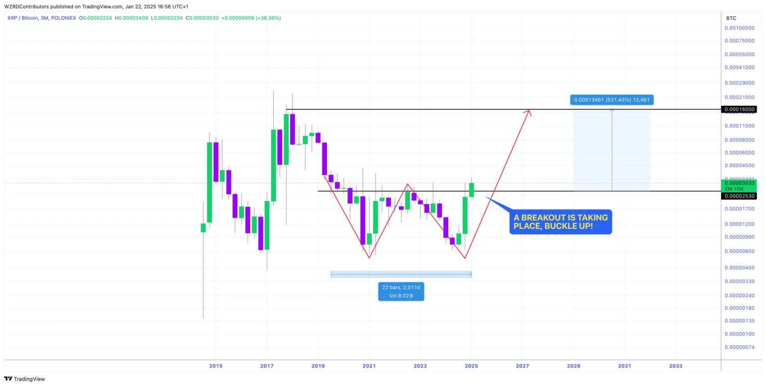 瑞波币XRP价格预测:XRP在2025年打破纪录的5个原因3 瑞波币XRP价格预测:XRP在2025年打破纪录的5个原因3