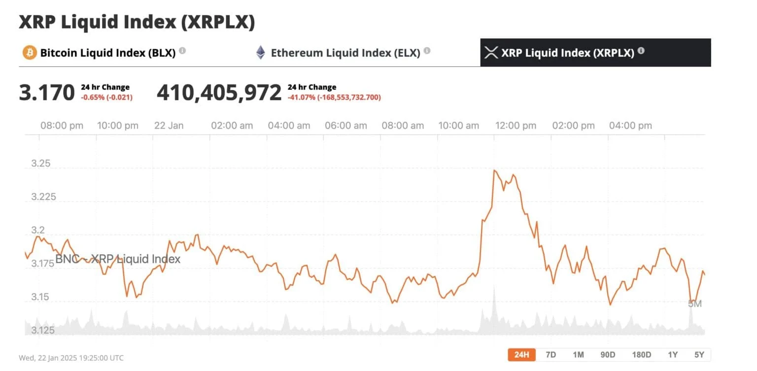 瑞波币XRP价格预测:XRP在2025年打破纪录的5个原因1 瑞波币XRP价格预测:XRP在2025年打破纪录的5个原因1