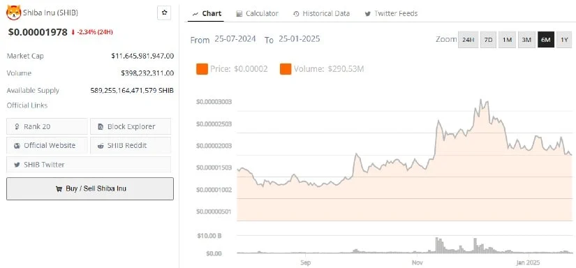 看涨预测背后的关键信号,柴犬币价格有望飙升20%?1 看涨预测背后的关键信号,柴犬币价格有望飙升20%?1