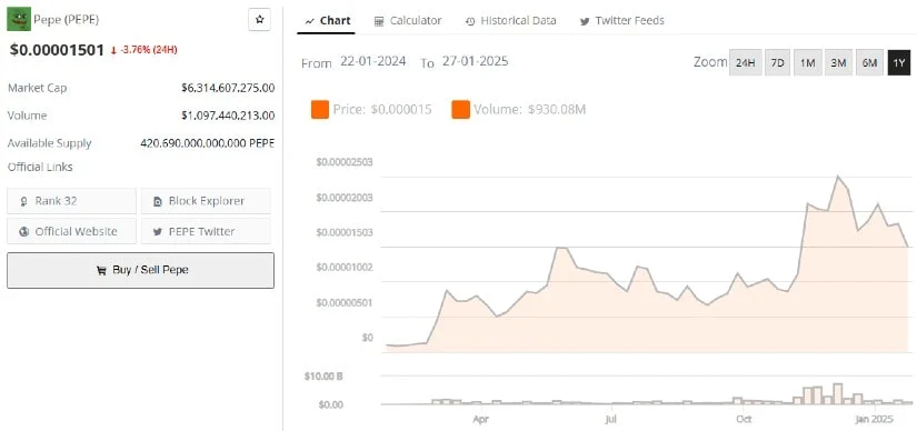 Vitalik Buterin大举买入,PEPE币价格飙升 Vitalik Buterin大举买入,PEPE币价格飙升