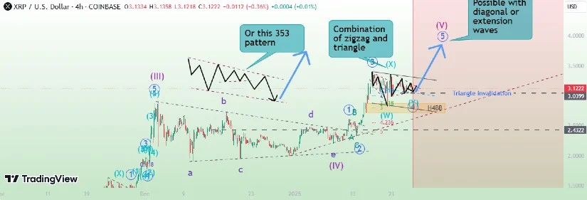 尽管持续回调,瑞波币XRP价格仍维持看涨通道1 尽管持续回调,瑞波币XRP价格仍维持看涨通道1