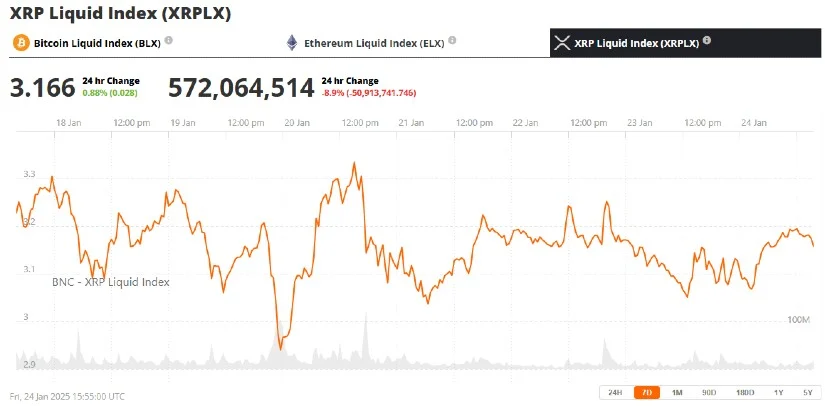 Ripple前路坎坷:推动瑞波币XRP价格压力的关键因素1 Ripple前路坎坷:推动瑞波币XRP价格压力的关键因素1