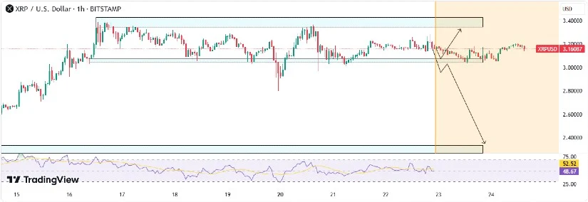 Ripple前路坎坷:推动瑞波币XRP价格压力的关键因素 Ripple前路坎坷:推动瑞波币XRP价格压力的关键因素