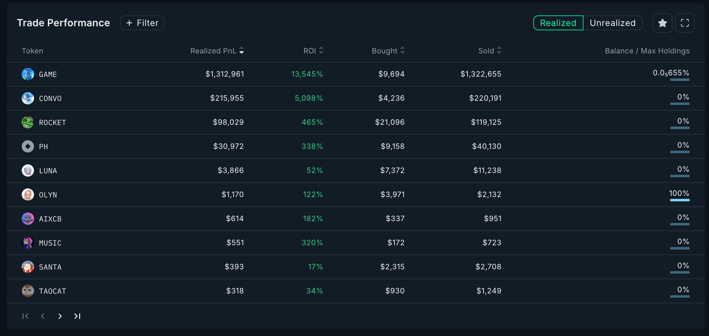 本周值得关注的3大智能钱包地址 本周值得关注的3大智能钱包地址