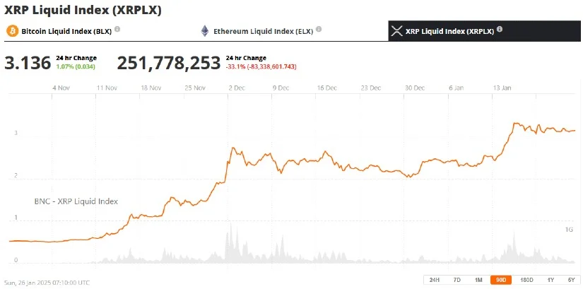 分叉和三角旗图案预示瑞波币XRP价格将飙升至8美元以上 分叉和三角旗图案预示瑞波币XRP价格将飙升至8美元以上