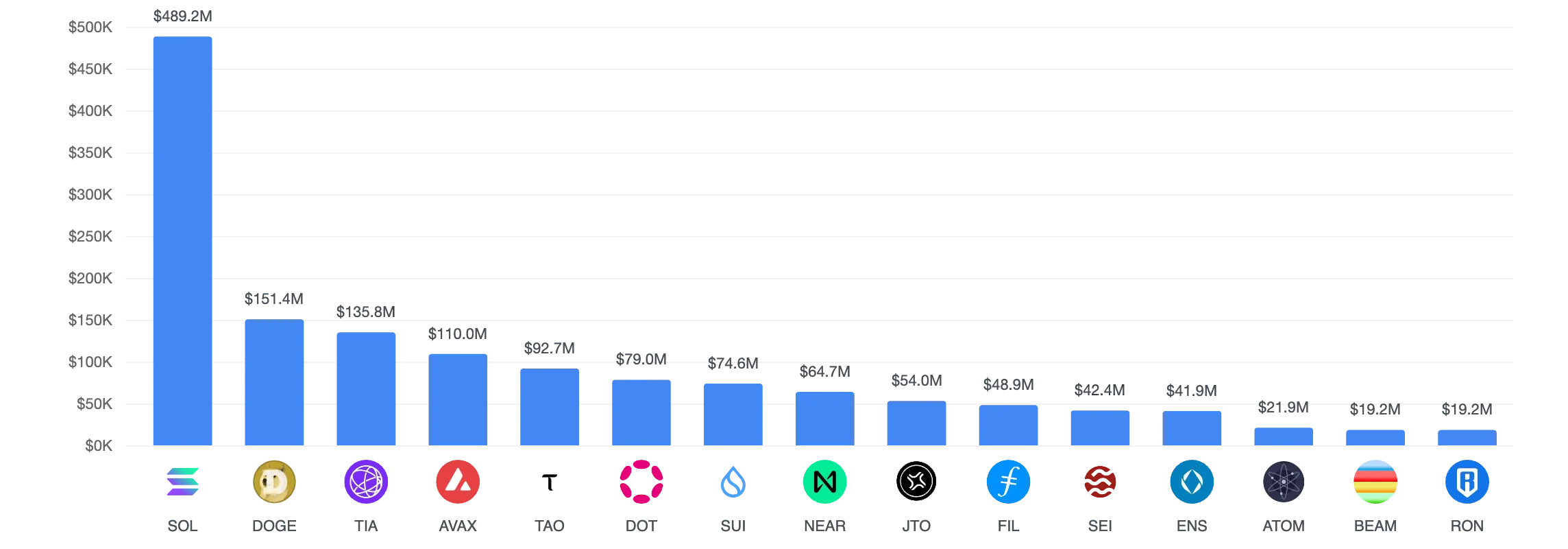 2025年2月对SOL币价格的期望 2025年2月对SOL币价格的期望