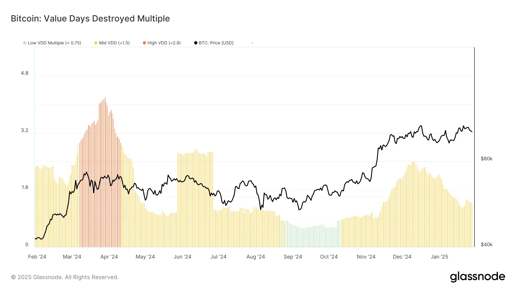 2025年2月比特币(BTC)价格预期 2025年2月比特币(BTC)价格预期