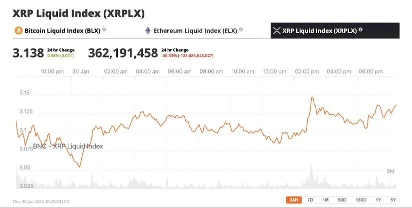 Grayscale寻求将XRP信托转变为交易所交易基金 Grayscale寻求将XRP信托转变为交易所交易基金