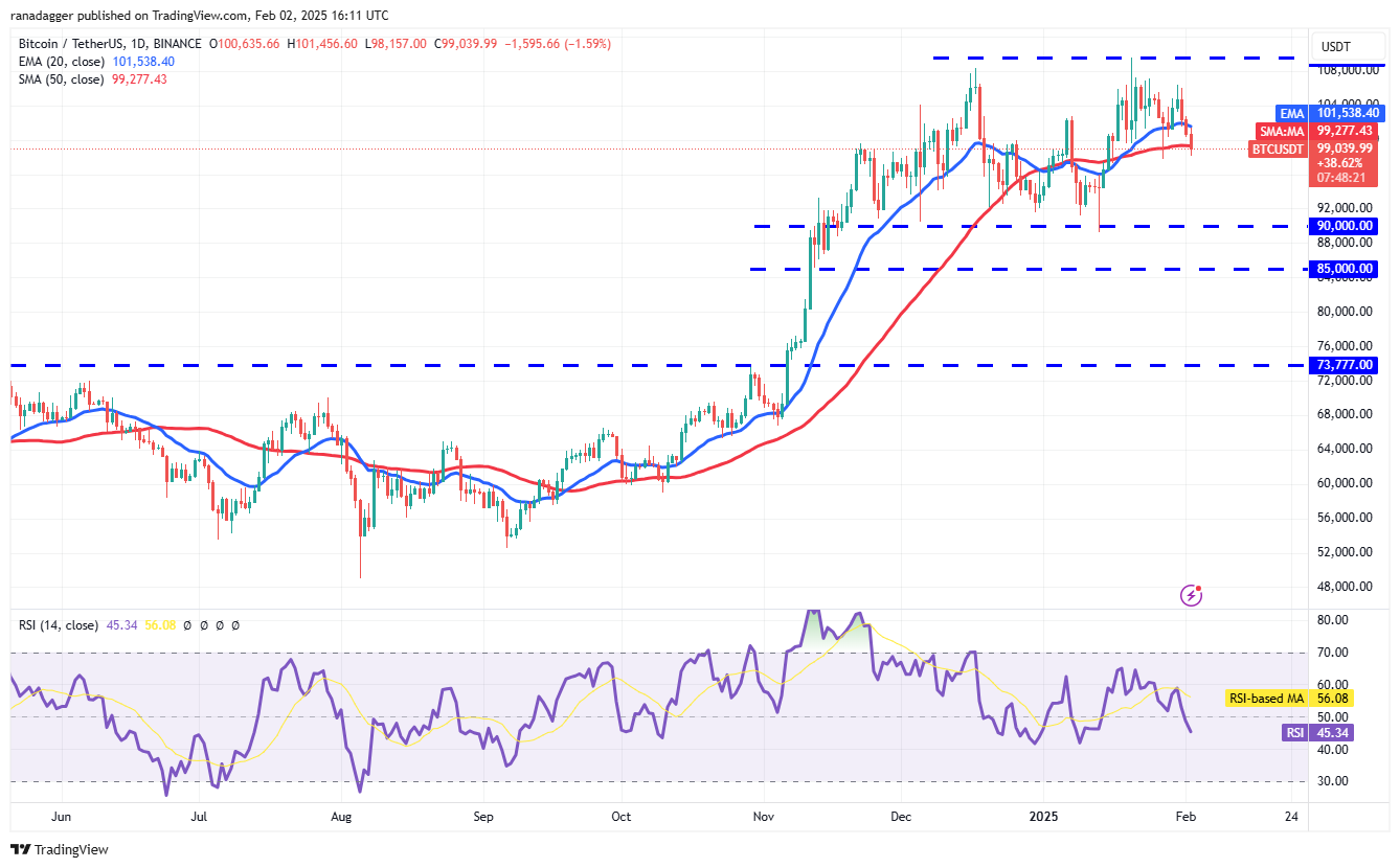 比特币价格跌破9.7万美元:OM、XMR、MNT、GT前景看好1 比特币价格跌破9.7万美元:OM、XMR、MNT、GT前景看好1
