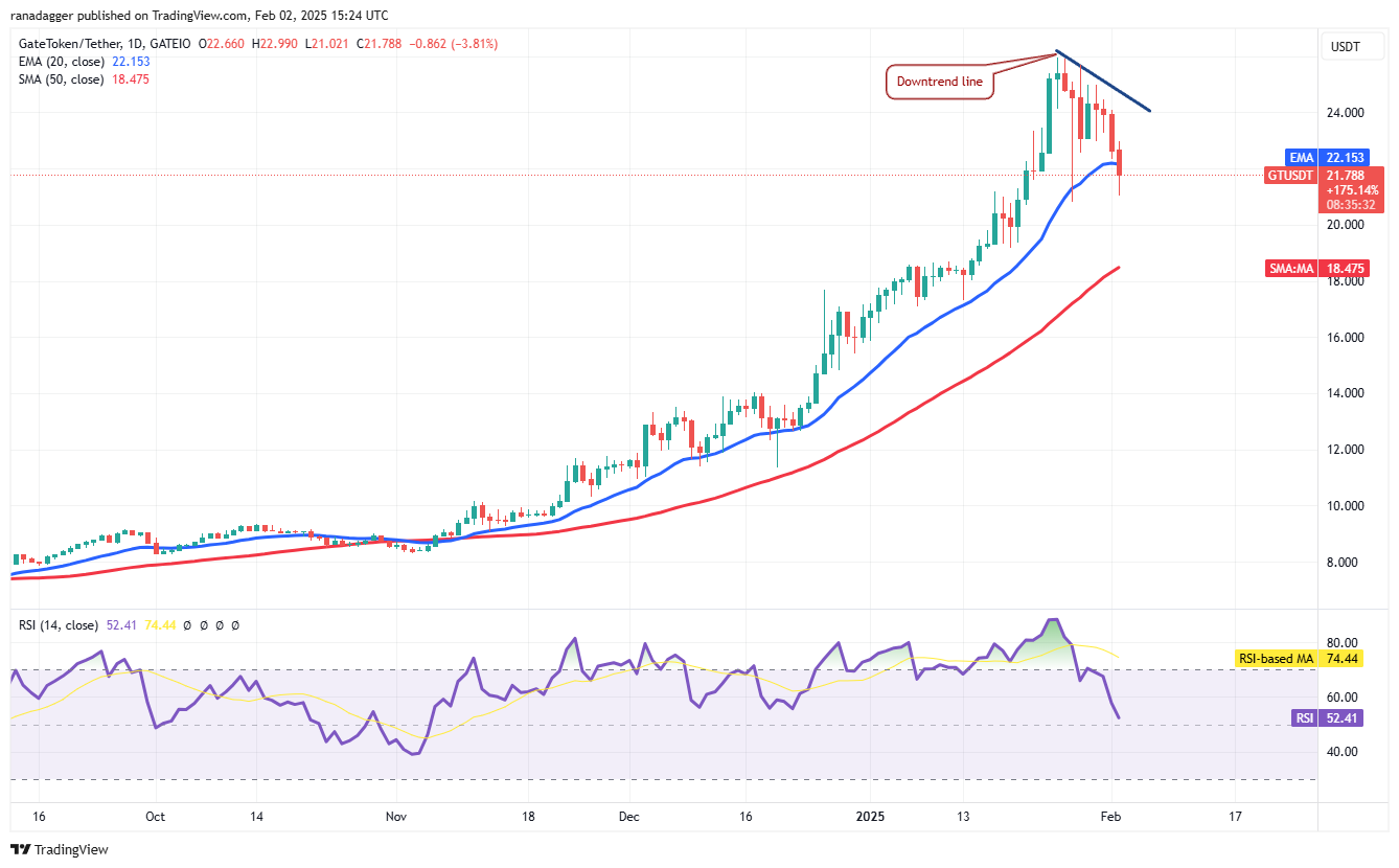 比特币价格跌破9.7万美元:OM、XMR、MNT、GT前景看好9 比特币价格跌破9.7万美元:OM、XMR、MNT、GT前景看好9