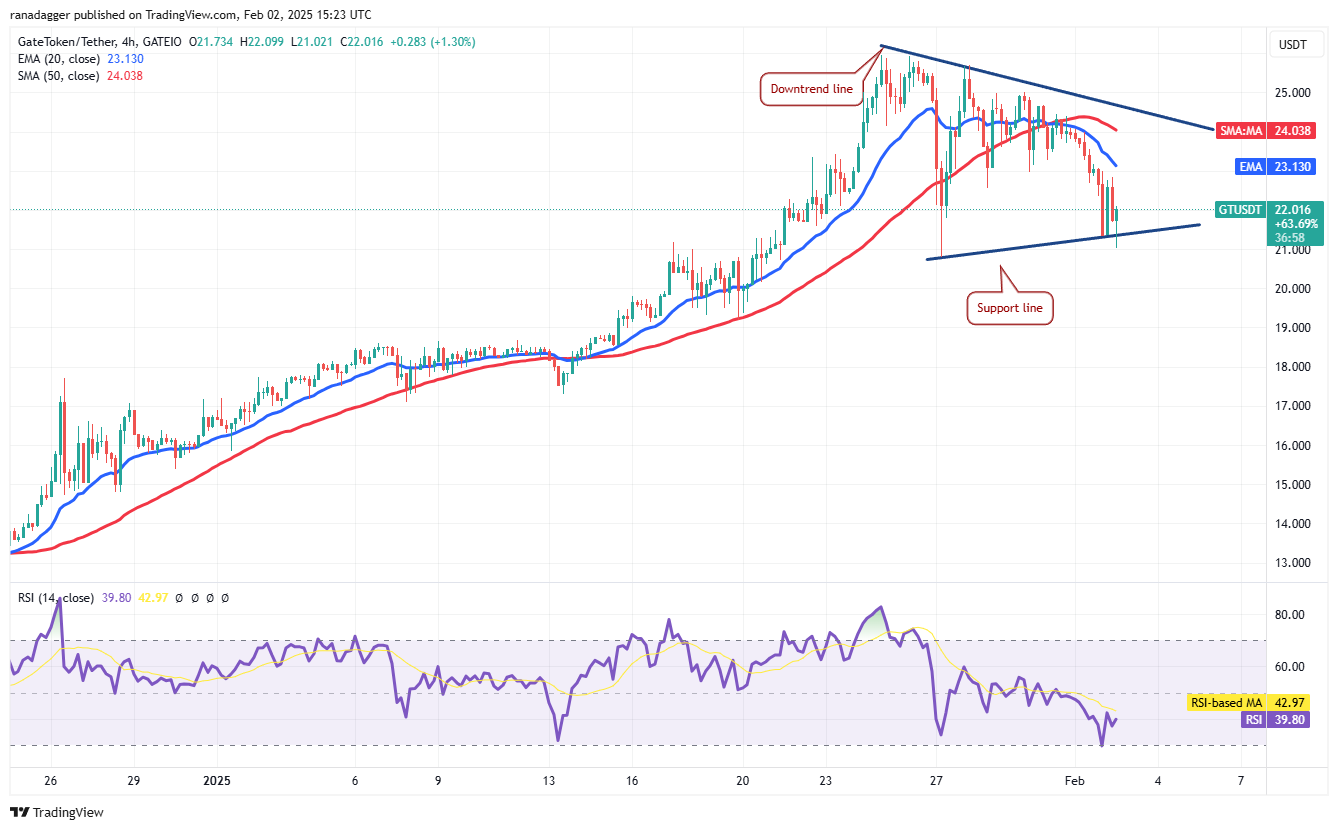 比特币价格跌破9.7万美元:OM、XMR、MNT、GT前景看好10 比特币价格跌破9.7万美元:OM、XMR、MNT、GT前景看好10