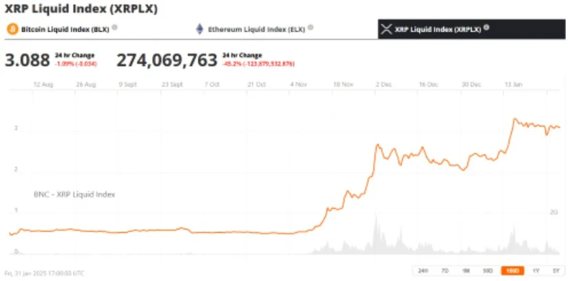 Grayscale的ETF申请激发了市场乐观情绪,瑞波币XRP价格有望上涨27% Grayscale的ETF申请激发了市场乐观情绪,瑞波币XRP价格有望上涨27%