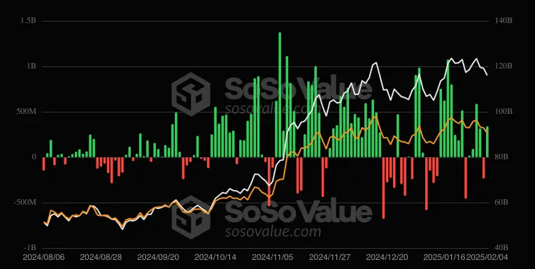 以太坊ETF在加密货币ETF激增6.48亿美元之际录得第三大单日流入量 以太坊ETF在加密货币ETF激增6.48亿美元之际录得第三大单日流入量