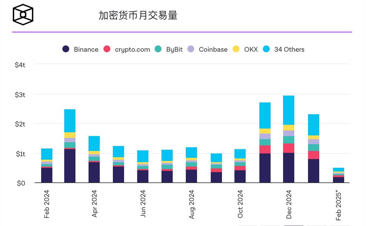 报道称加密货币交易所Gemini考虑于2025年进行IPO 报道称加密货币交易所Gemini考虑于2025年进行IPO