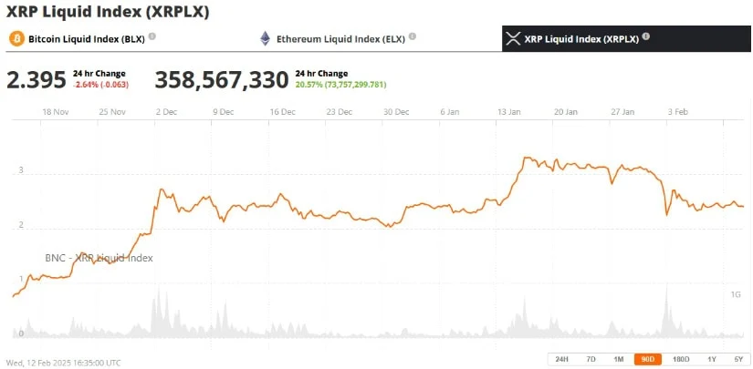 瑞波币XRP价格将创下历史新高? 瑞波币XRP价格将创下历史新高?