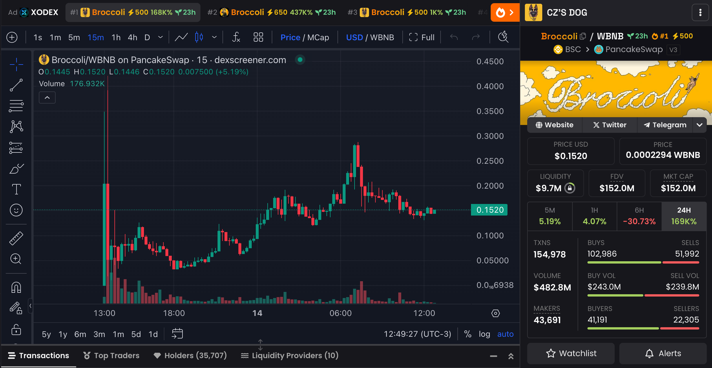 本周有3种新加密货币值得关注1 本周有3种新加密货币值得关注1