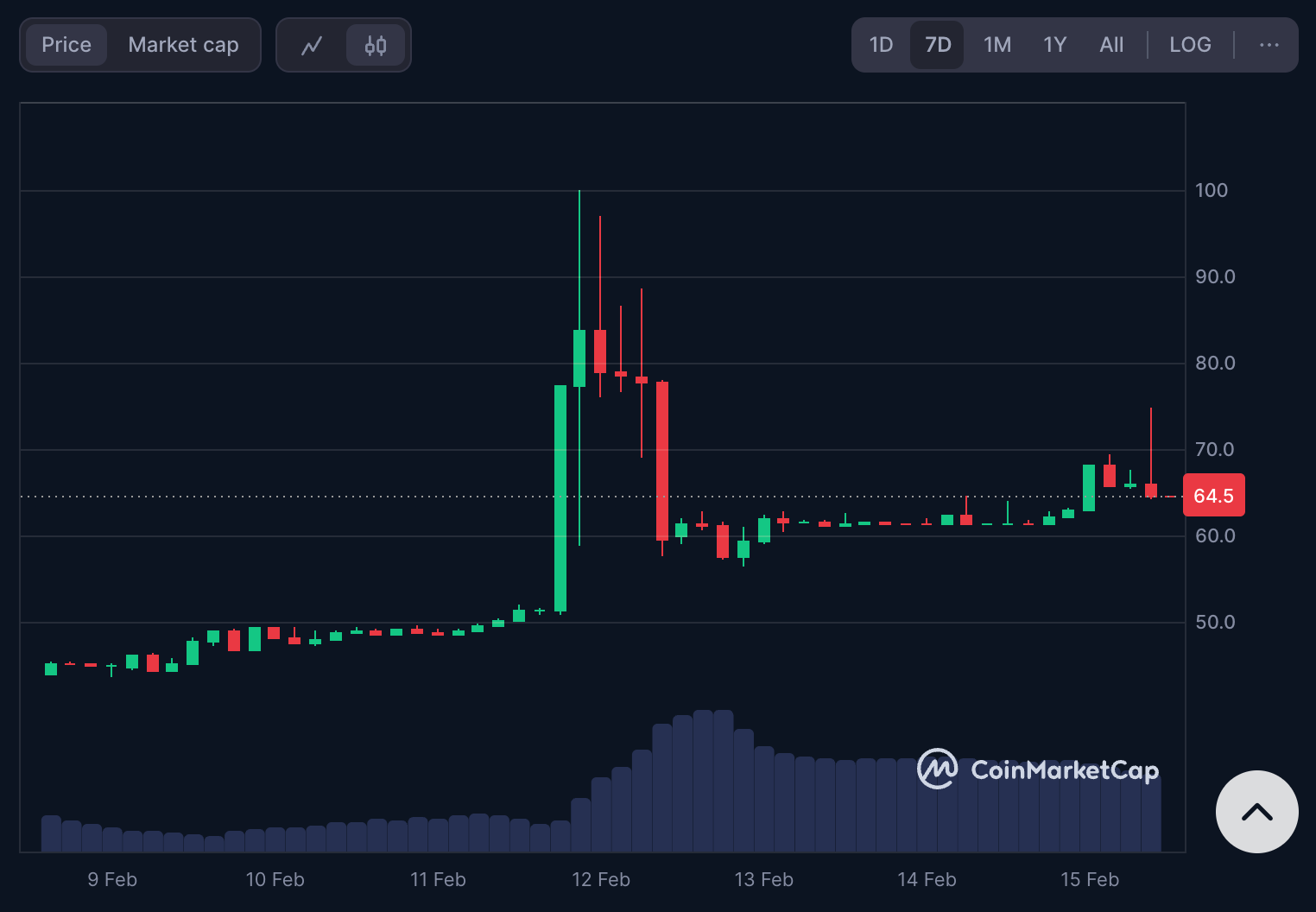 PI币上线价格是多少? PI币上线价格是多少?