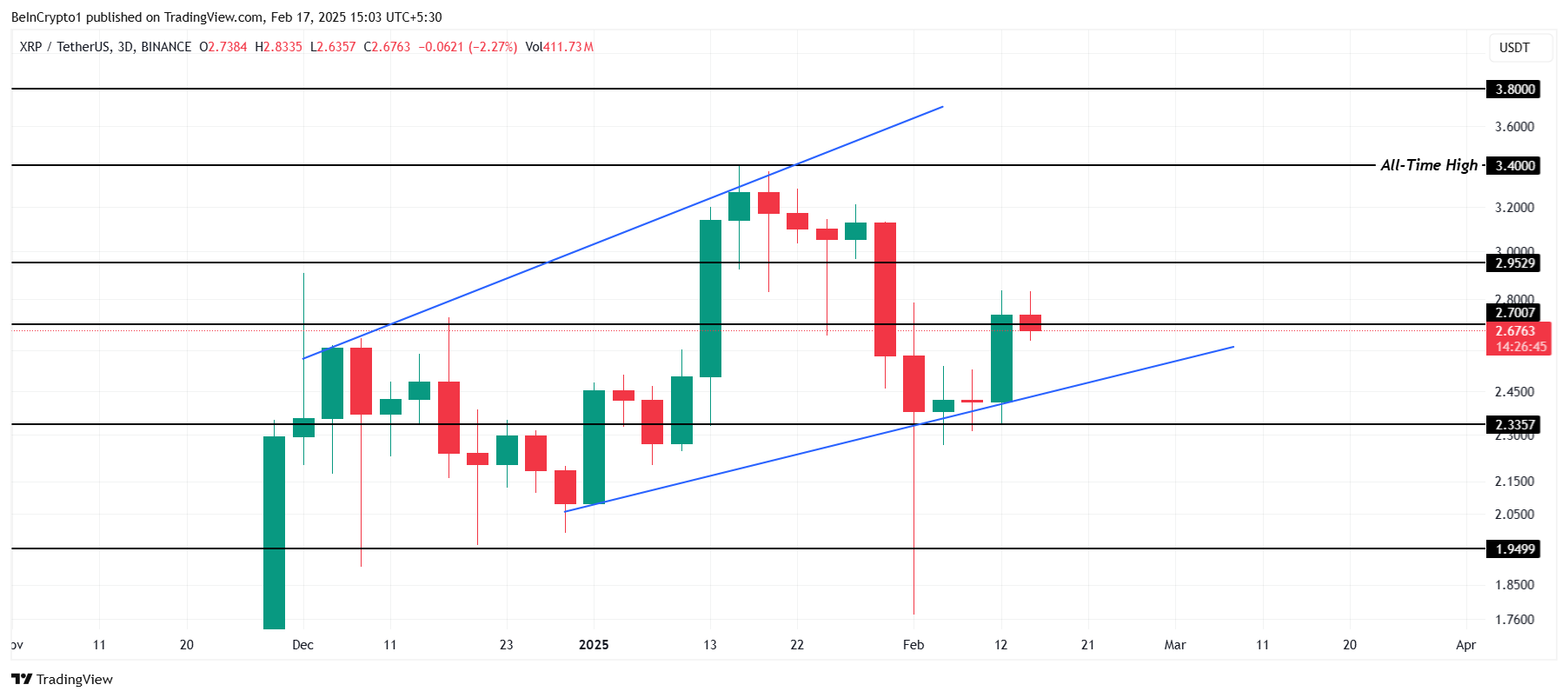瑞波币XRP价格长期持有者有望推动其创下历史新高 瑞波币XRP价格长期持有者有望推动其创下历史新高