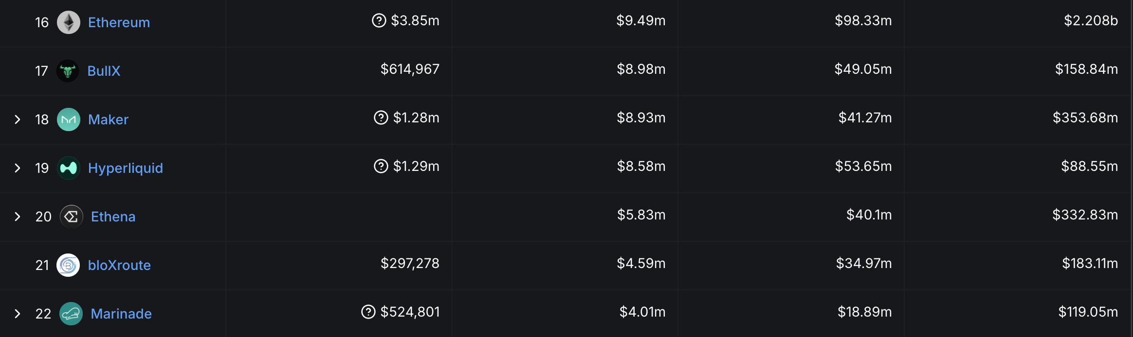 尽管HyperEVM推出,HYPE币价格仍下跌6% 尽管HyperEVM推出,HYPE币价格仍下跌6%