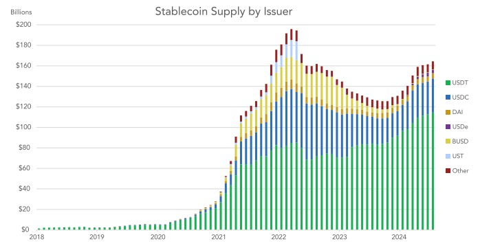 稳定币在全球蓬勃发展的三个原因 稳定币在全球蓬勃发展的三个原因