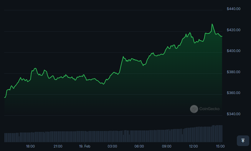 Coinbase将于明天上市Bittensor的TAO币 Coinbase将于明天上市Bittensor的TAO币