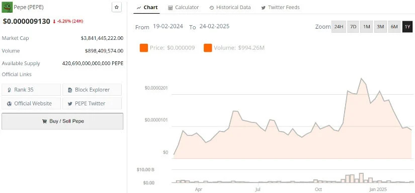 PEPE币市值蒸发逾60亿美元,PEPE行情会反弹还是继续下跌? PEPE币市值蒸发逾60亿美元,PEPE行情会反弹还是继续下跌?