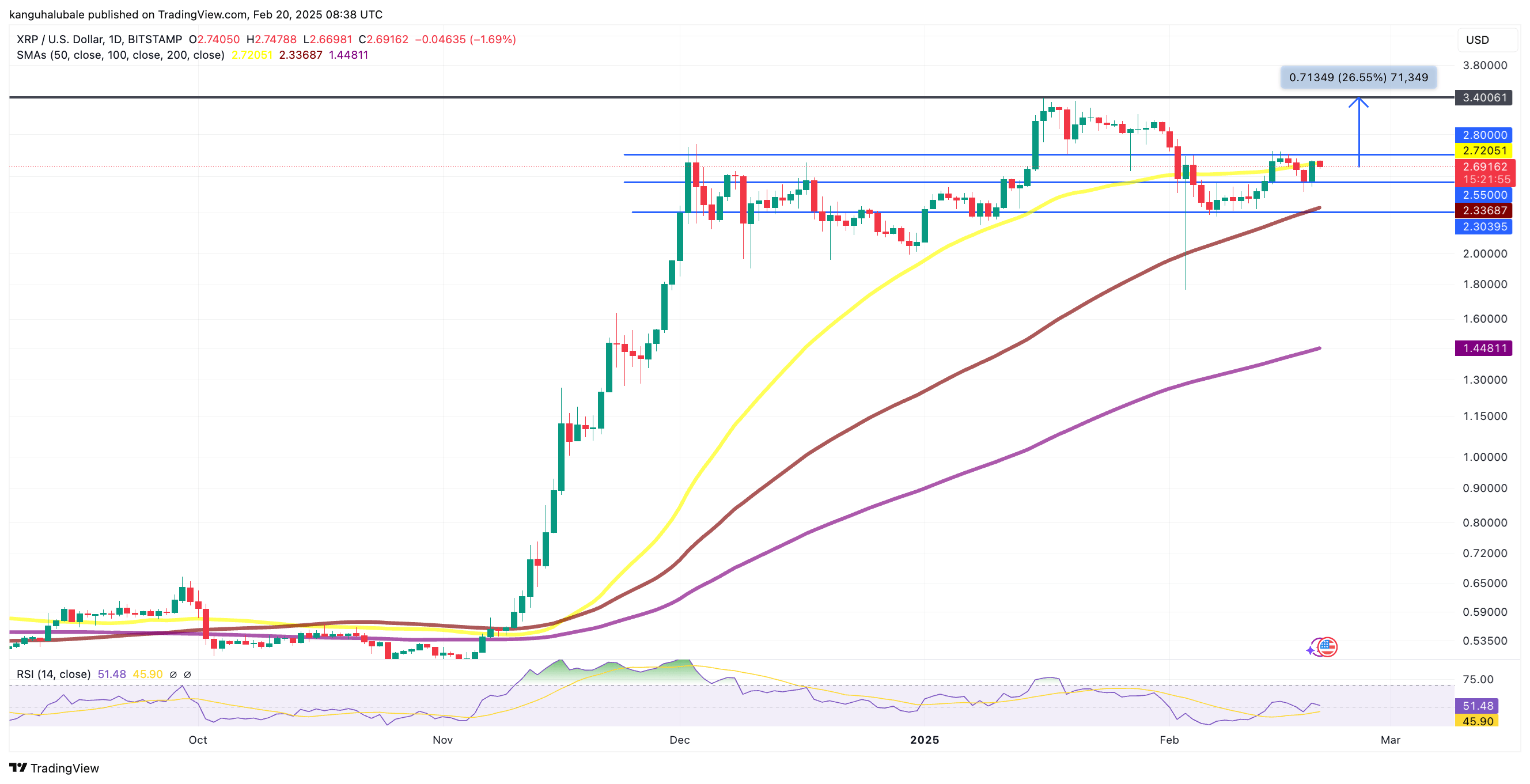 2月21日:为什么今天瑞波币XRP价格上涨?3 2月21日:为什么今天瑞波币XRP价格上涨?3