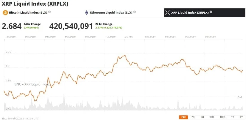 瑞波币XRP将达到3.4万亿美元的市值? 瑞波币XRP将达到3.4万亿美元的市值?