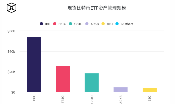 加密货币价格暴跌,比特币ETF每日净流出超过5亿美元 加密货币价格暴跌,比特币ETF每日净流出超过5亿美元