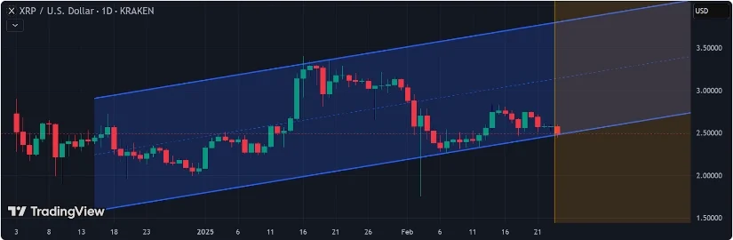 瑞波币XRP价格跌破2.50美元 瑞波币XRP价格跌破2.50美元
