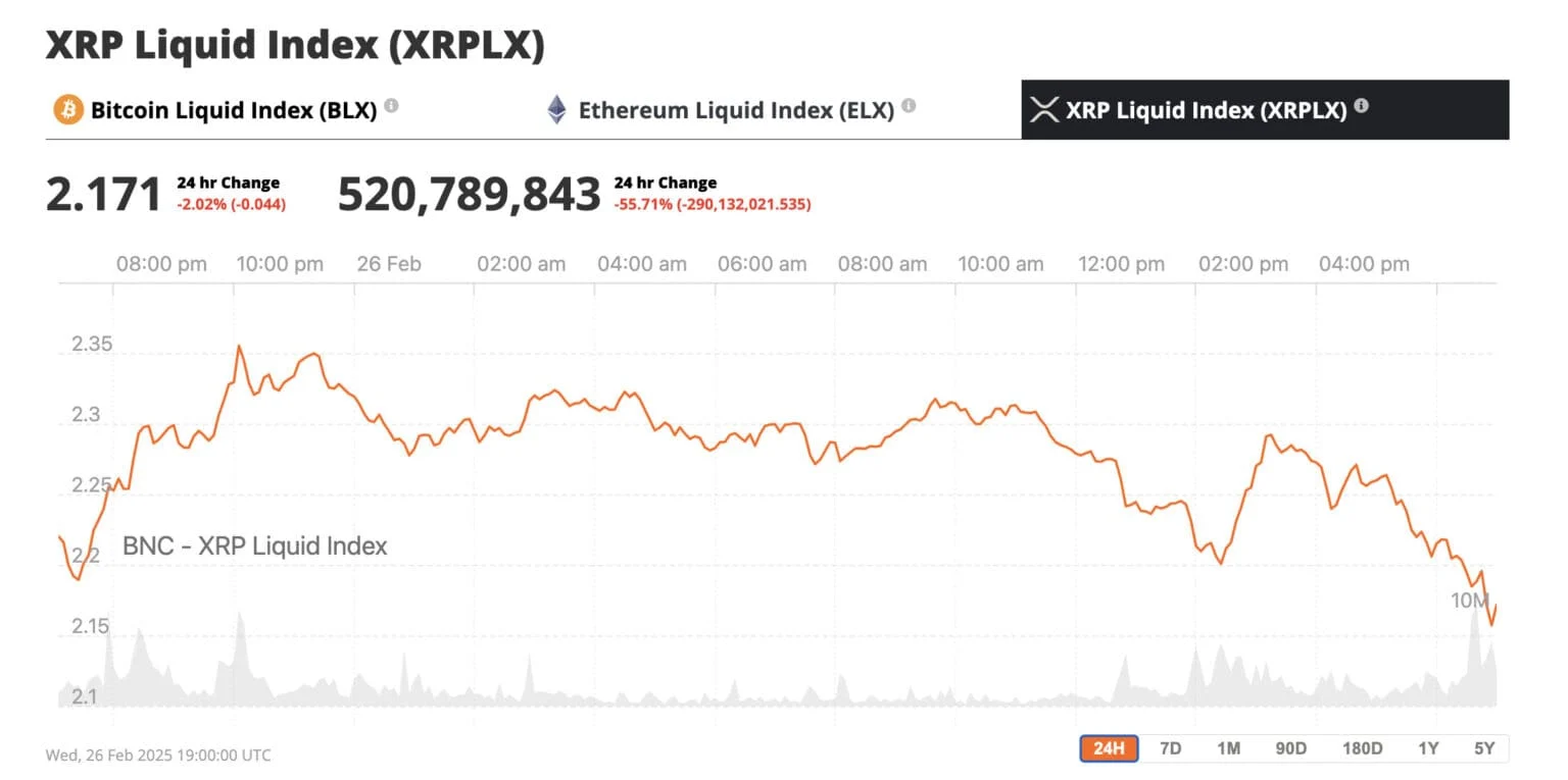 瑞波币XRP能引领市场反弹吗? 瑞波币XRP能引领市场反弹吗?