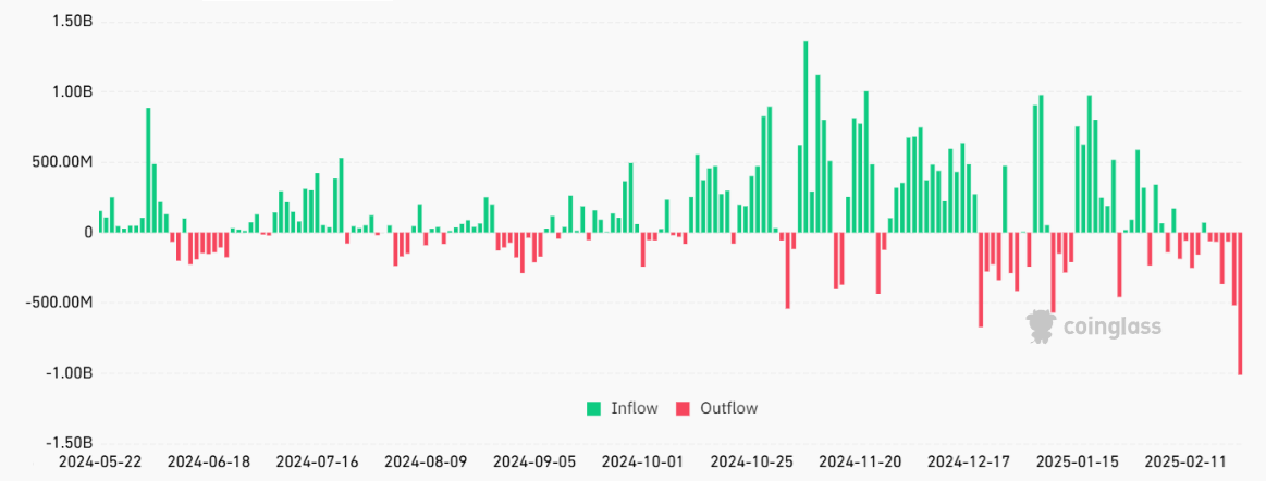 比特币价格跌至8.34万美元 比特币价格跌至8.34万美元