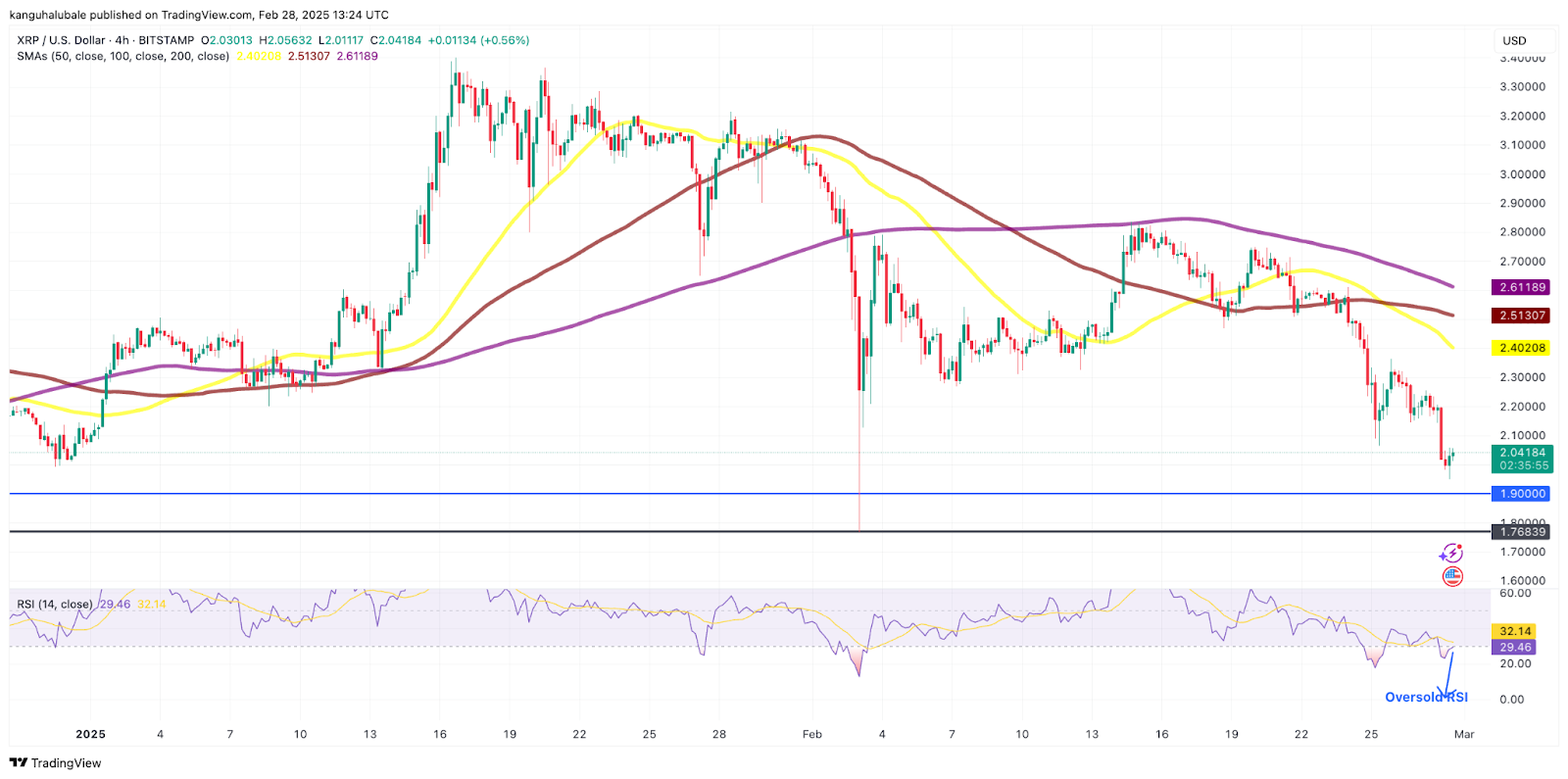 如果关键支撑位保持不变,瑞波币XRP价格可能上涨50% 如果关键支撑位保持不变,瑞波币XRP价格可能上涨50%