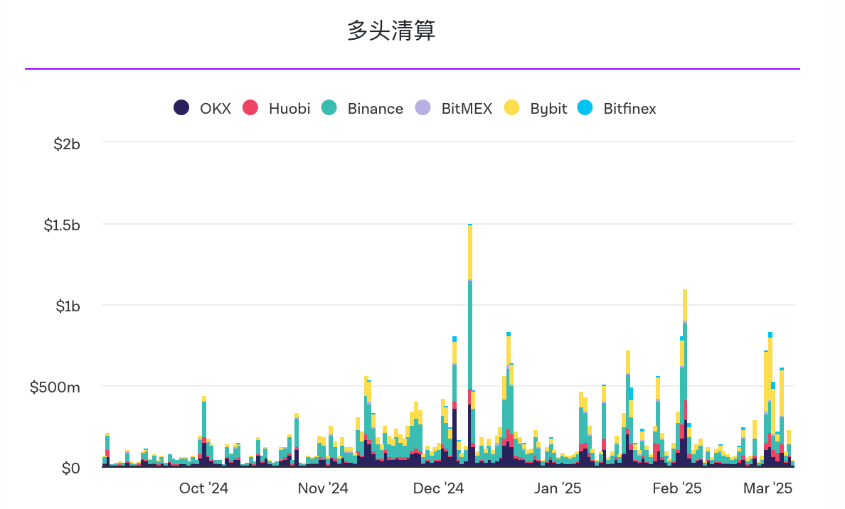 2月份的数字货币市场崩盘引发了5亿美元的以太坊清算1 2月份的数字货币市场崩盘引发了5亿美元的以太坊清算1