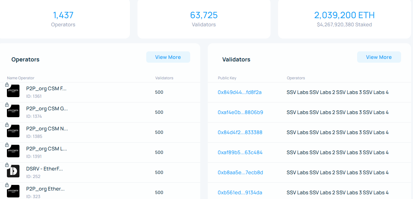 SSV Labs为以太坊上的Lido提出去中心化质押模块 SSV Labs为以太坊上的Lido提出去中心化质押模块