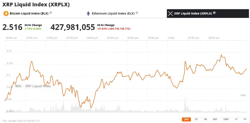 瑞波币XRP价格预测:市场整合预示着突破3美元的看涨趋势 瑞波币XRP价格预测:市场整合预示着突破3美元的看涨趋势