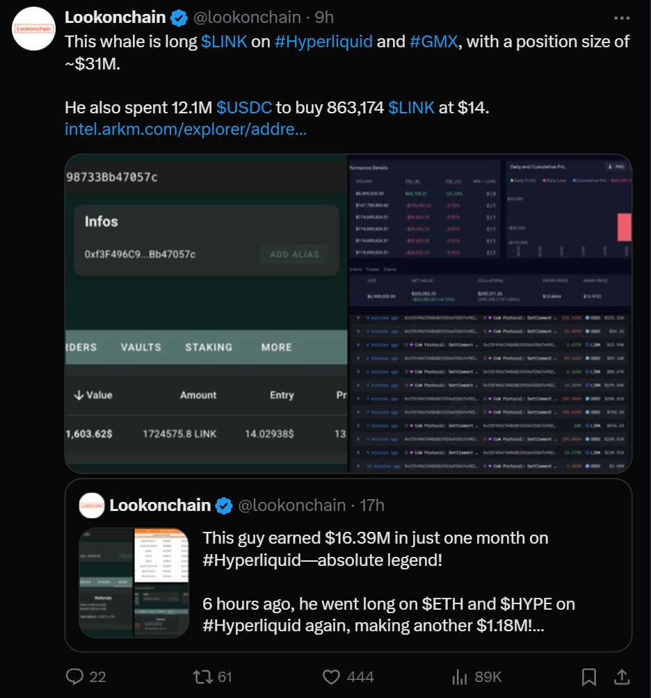 Hyperliquid的神秘50倍以太坊鲸鱼现在押注LINK