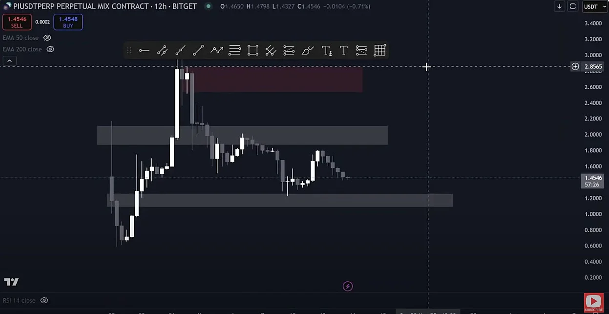 Pi币价格预测:三月份会发生什么? Pi币价格预测:三月份会发生什么?
