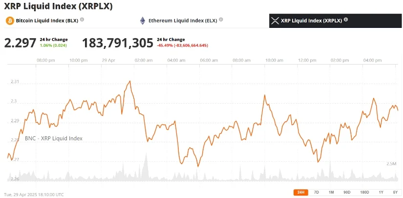 瑞波币XRP价格预测：市场稳定和ETF推动看涨势头，XRP目标突破3美元