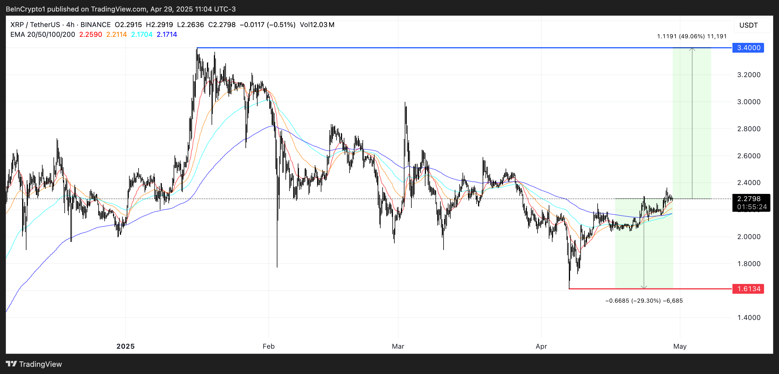 2025年5月瑞波币XRP价格的预期