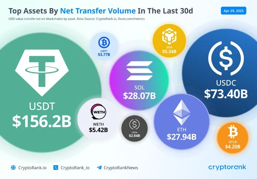 SOL币价格预测：技术面与强劲网络活动相结合，未来将上涨25%