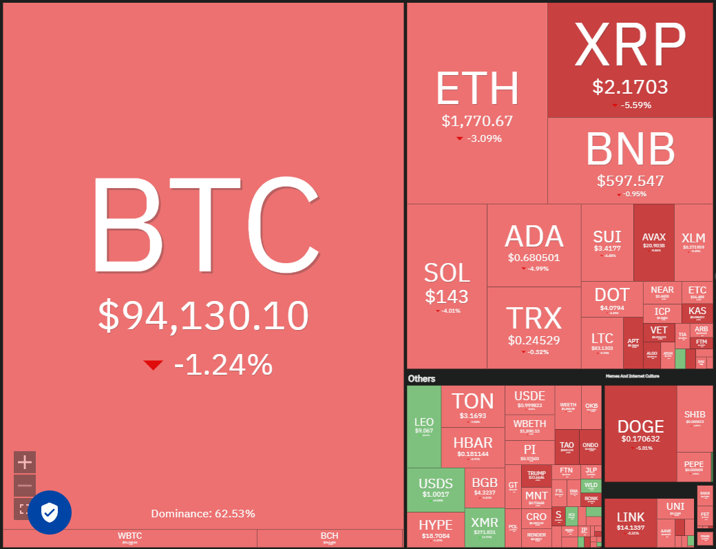 数字货币价格预测4/30：BTC、ETH、XRP、BNB、SOL、DOGE、ADA、SUI、LINK、AVAX