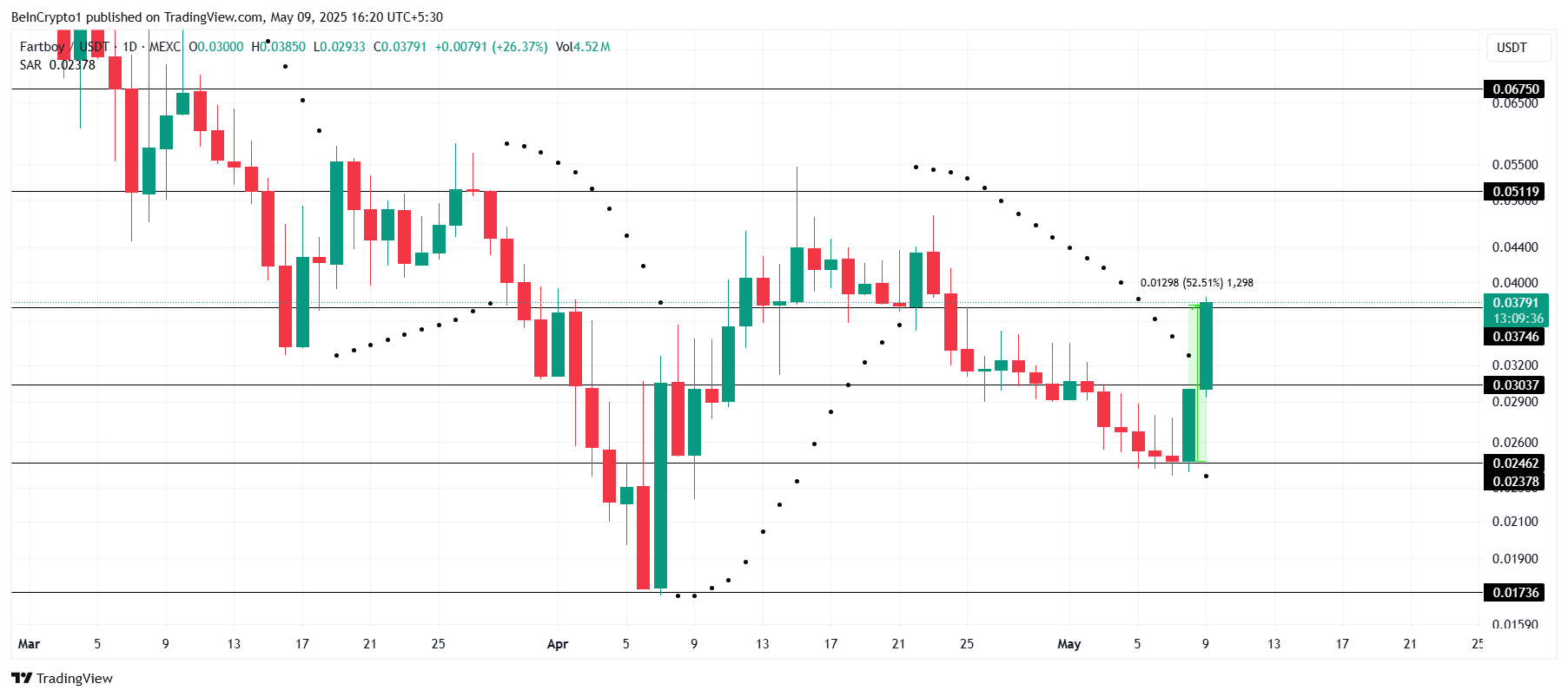 PNUT、PEPE币价格上涨逾50%