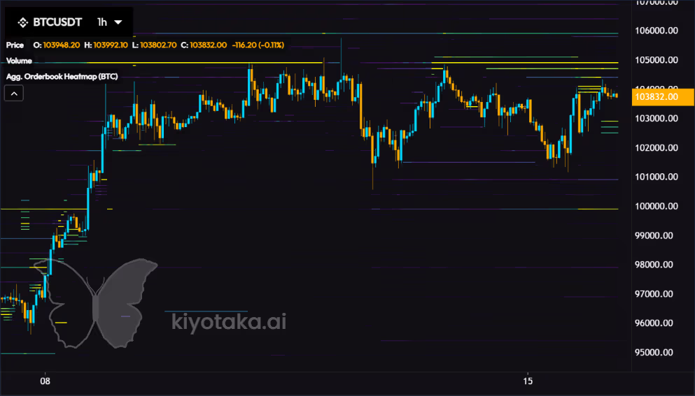比特币多头在延续阶梯式上涨趋势中面临1.2亿美元的挑战