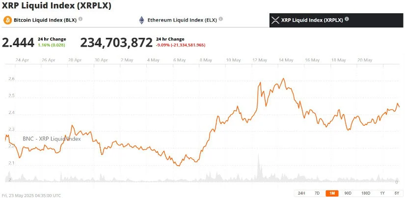 瑞波币XRP价格预测:随着XRP上涨50%,分析师预计其价格将达到3美元 瑞波币XRP价格预测:随着XRP上涨50%,分析师预计其价格将达到3美元