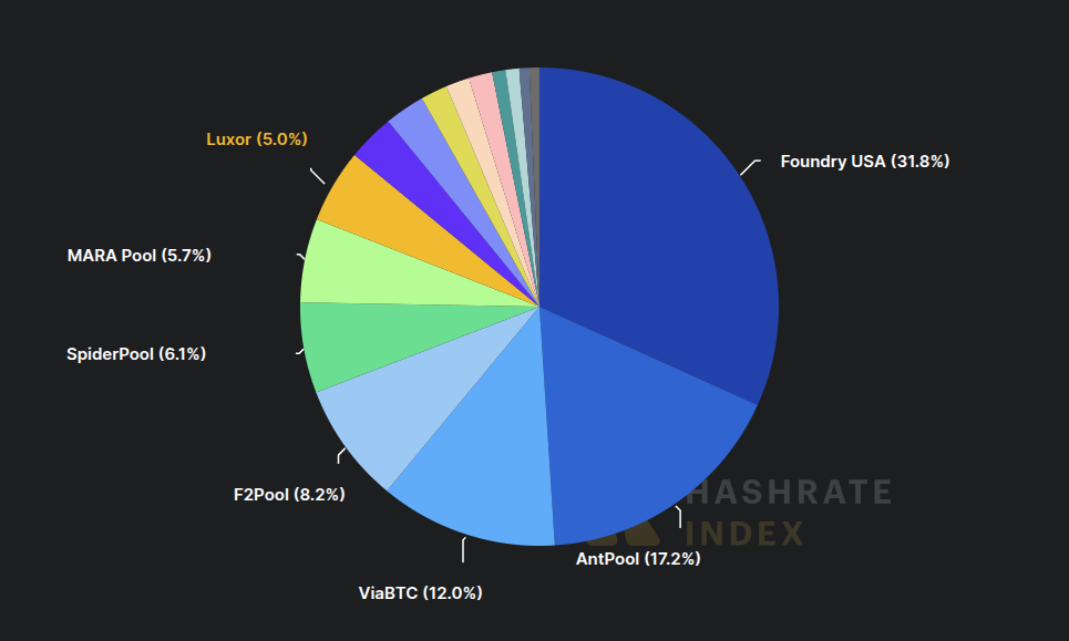 Bitlayer获得31.5%的比特币哈希率,为比特币生态带来智能合约 Bitlayer获得31.5%的比特币哈希率,为比特币生态带来智能合约