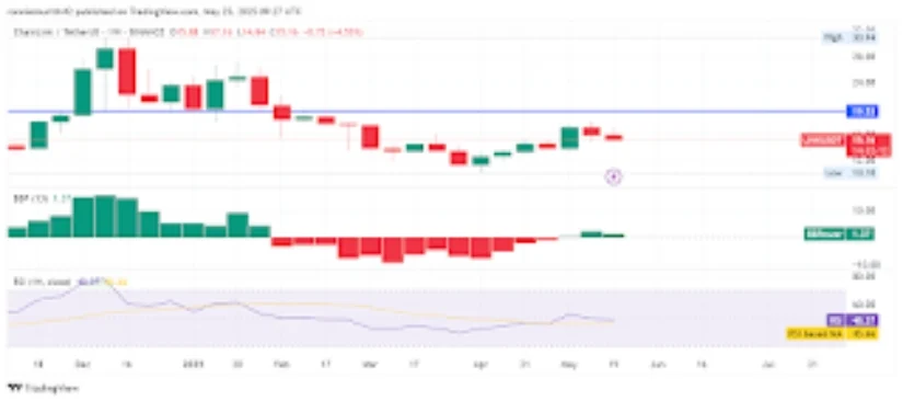 LINK币价格预测:LINK即将突破21.99 USDT阻力位 LINK币价格预测:LINK即将突破21.99 USDT阻力位