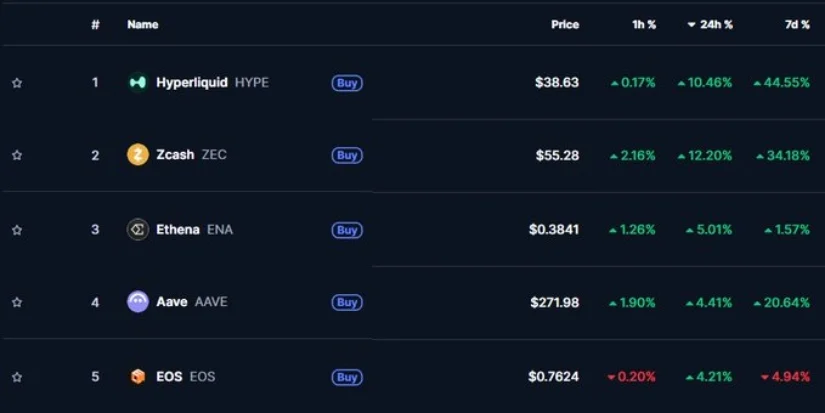 HYPE币价格预测:随着BTC和USD对的看涨浪潮形成,HYPE进入价格发现阶段 HYPE币价格预测:随着BTC和USD对的看涨浪潮形成,HYPE进入价格发现阶段